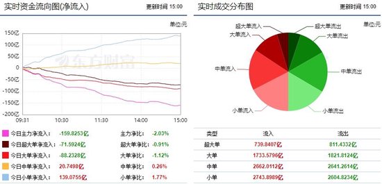 沪市重返3000点 房地产获主力青睐