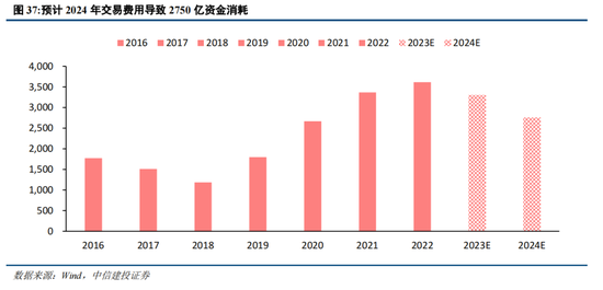 中信建投：2024年下半年A股有望转牛 可关注低估值大盘股估值修复机会（全文）