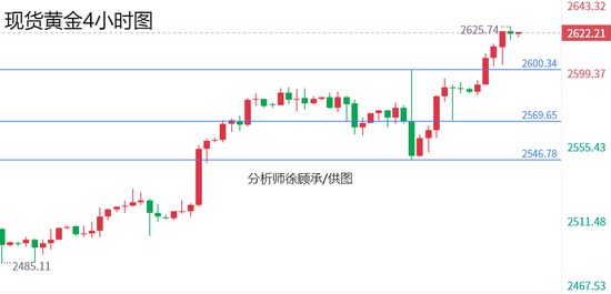 高新区问答营销推广-徐顾承:美联储降息引发全球上涨狂潮 下周黄金原油行情走势分析