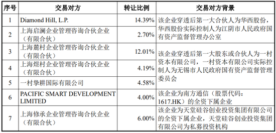 又一起跨界并购？拟3.2亿美金现金收购，无业绩补偿  第18张