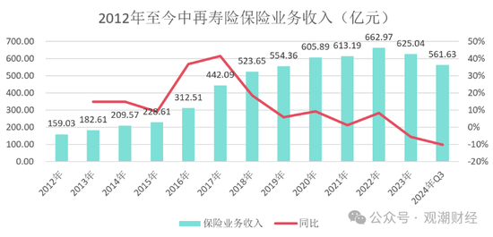 大换血！“80后”总经理再添两员！半年内，中再三大子公司“将帅”均换新-第12张图片-贸易