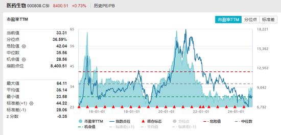 靴子落地,降息25个基点!国采规模创新高,三大逻辑支撑,医药或迎反转? 第2张 靴子落地,降息25个基点!国采规模创新高,三大逻辑支撑,医药或迎反转? 第2张