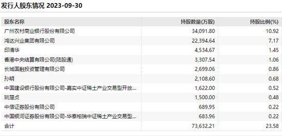 资料来源:WIND,财联社整理