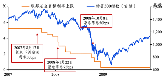 数据来源：彭博