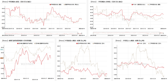 聚酯市场周报:供需格局改善,预期向好