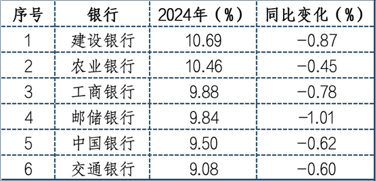 数据来源:轻金融、企业预警通,下同