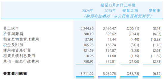 基础图表来源:贵州银行年报。