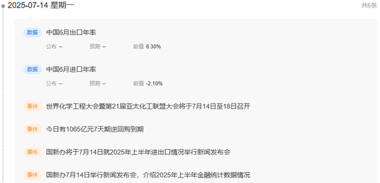 中信建投证券周策略:上证指数突破3500点,周五放量冲高回落,下周行情能否延续? 第6张 中信建投证券周策略:上证指数突破3500点,周五放量冲高回落,下周行情能否延续? 第6张