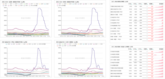 工业硅&多晶硅:亦步亦趋 第4张 工业硅&多晶硅:亦步亦趋 第4张