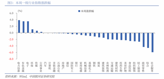 中国银河策略：节前短期波动加大，不改市场向好趋势