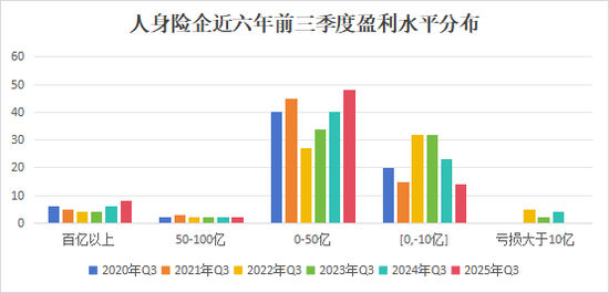 排行榜丨4600亿再创新高!国寿、平安贡献人身险业近6成利润,“人保系”险企猛增