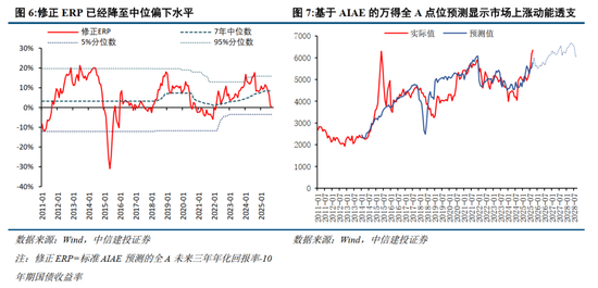 中信建投2026年A股投资策略展望:慢牛新征程