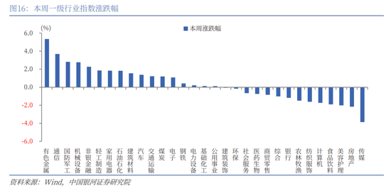 中国银河策略:美联储降息预期强化,国内政策值得期待