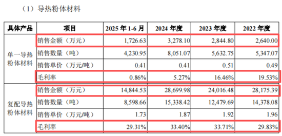 “材料组装厂”金戈新材IPO来了：核心技术是用5万块买来的，核心原材料竟也是从“友商”买来的！