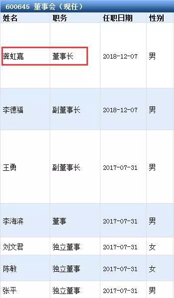 「博彩套利是不是骗局」CDR细则划定试点门槛:BATJ、小米、滴滴谁将尝鲜
