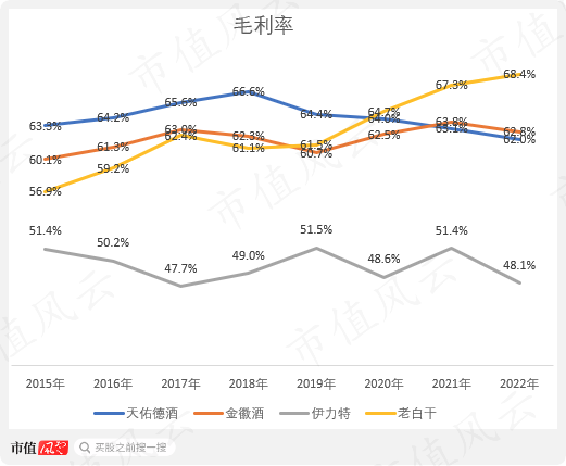 借钱也要给自己分红！天佑德酒：多元化全部扑街后，安心做实控人的提款机，三年喜提10个亿