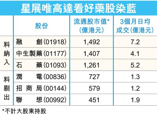 恒指公司周五將公布指數(shù)檢討結(jié)果
