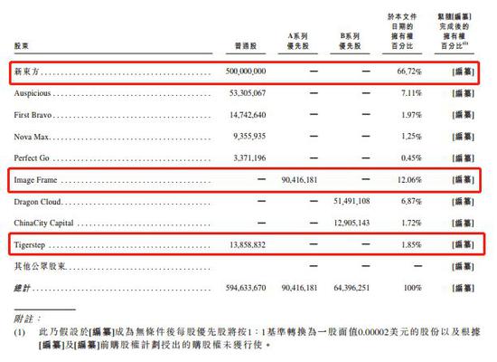 新东方在线赴港上市 全职老师占比仅4.43%