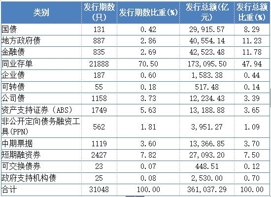 数据显示如下几点: