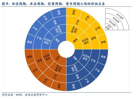 财务与资本运营战略,财务与资本运营战略研究