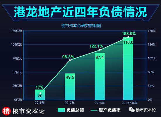 优发娱乐pt首页客户端下载_外资大幅加仓中国商业地产 投资占比升至50%