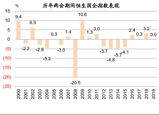 资料来源：万得资讯、中金公司研究部