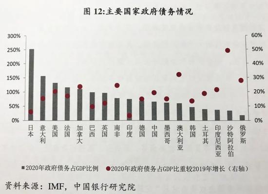 2020年世界债务占gdp排名_美国国家债务首次冲破22万亿美元 罪魁祸首 竟是GDP(3)