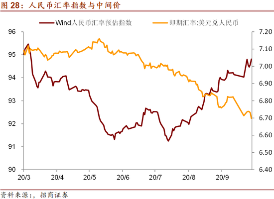 越南币GDP_越南币图片(3)
