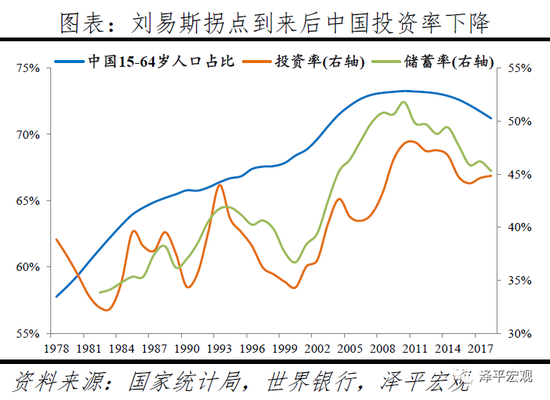 任泽平人口老龄化_人口老龄化(2)