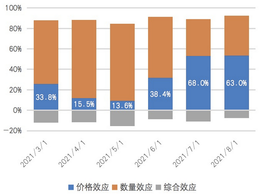 ��ף����ڵ�����