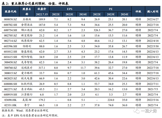 国君策略:风险偏好两端走 回调布局买成长