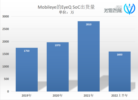 Mobileye为什么掉队了？