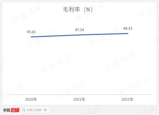 AI独角兽第四范式：三年亏掉15亿，四度冲击港交所
