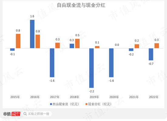 借钱也要给自己分红！天佑德酒：多元化全部扑街后，安心做实控人的提款机，三年喜提10个亿