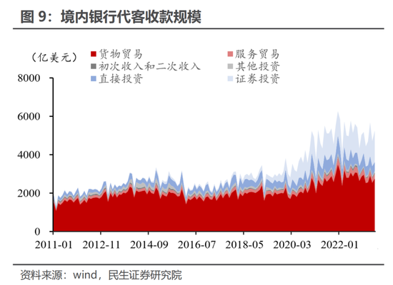 资金流动视角看汇率