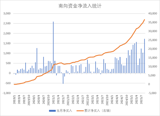 投港股的芯片半导体,有T+0的ETF了 投港股的芯片半导体,有T+0的ETF了
