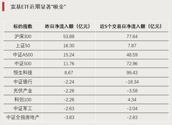 科技股爆发，场内千基上涨