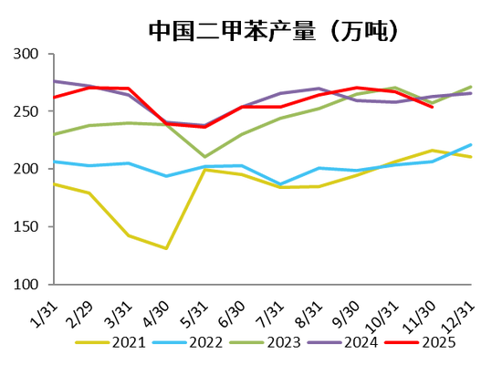 【PX-PTA-MEG年报】投产尾声,曙光已现