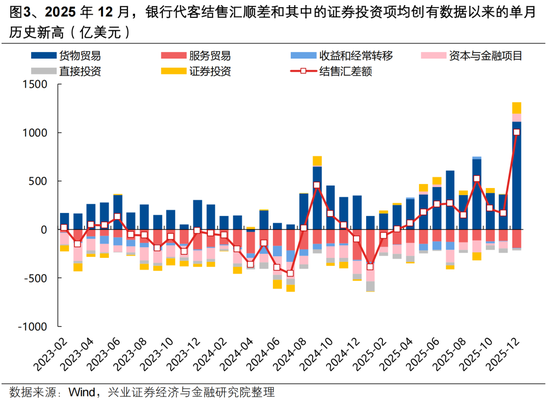 兴证策略张启尧团队:后续还有哪些催化值得期待?