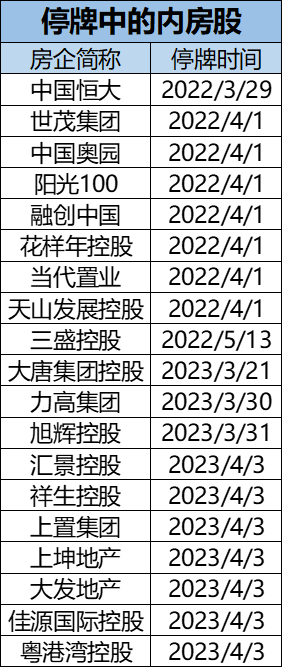 蓝光失守：控股股东股权流失，债务化解仍在行进