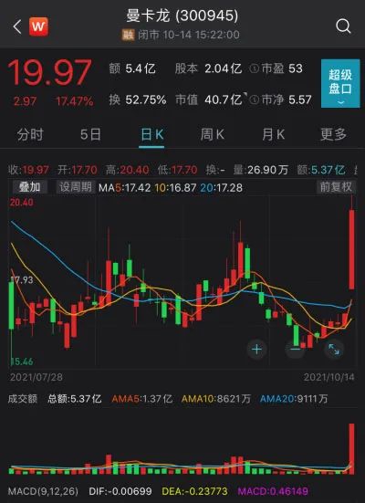 曼卡龙近期走势