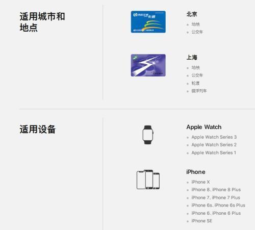 “快捷交通卡”功能 适用城市和设备类型 来源：苹果官网