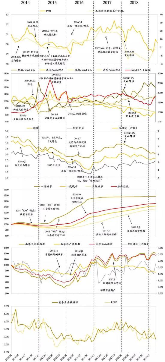  数据来源：Wind，如是金融研究院