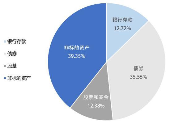 数据来源：保监会 私募云通整理