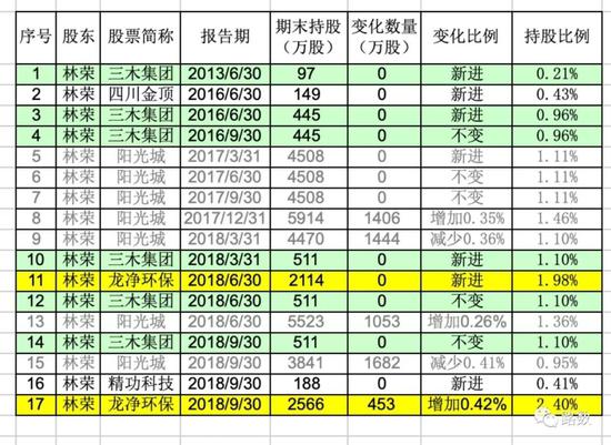 阳光城遭神秘自然人股东减持 这背后有什么故