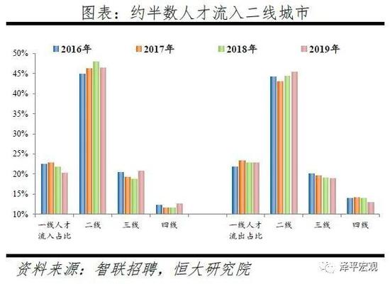 仪征人口净流入净流出_河南流入流出人口(3)