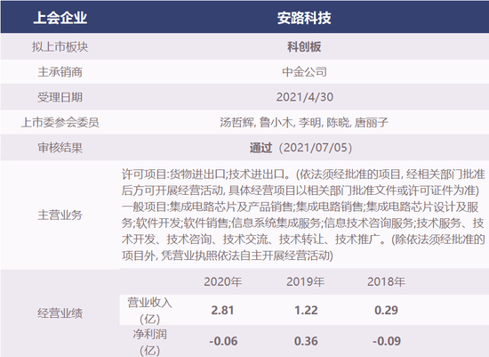鍖楃編ip鍦板潃 d118-ksmehzs7421451.png