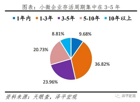 企业运营模式研究现状,企业运营模式研究现状分析