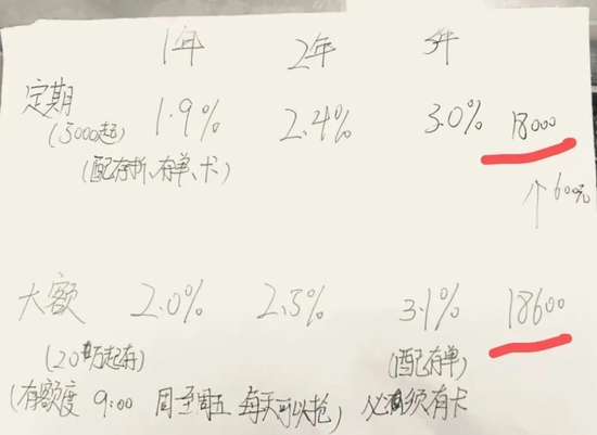 谁在抛弃大额存单？