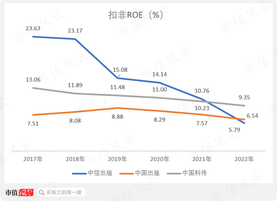 出版业为啥集体暴涨？中国出版、中信出版、中国科传横评